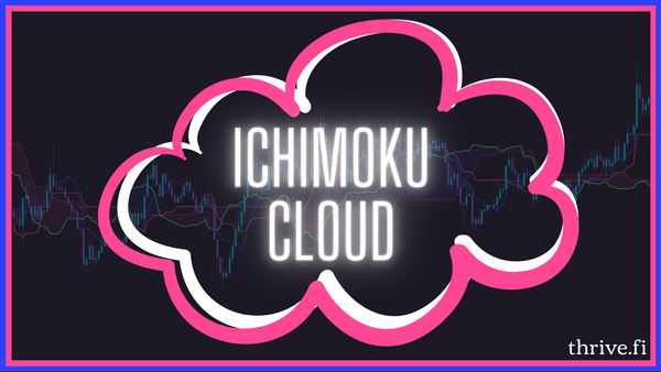 ichimoku cloud
