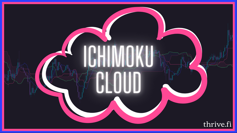 ichimoku cloud