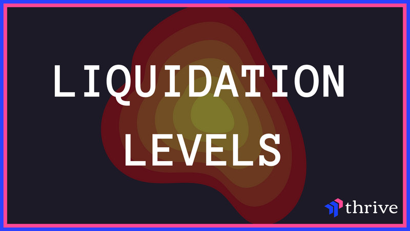 liquidation levels
