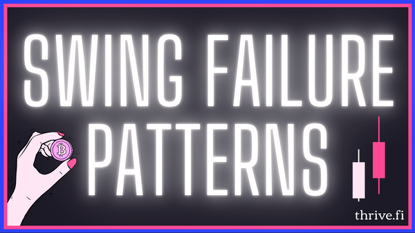 swing failure pattern crypto